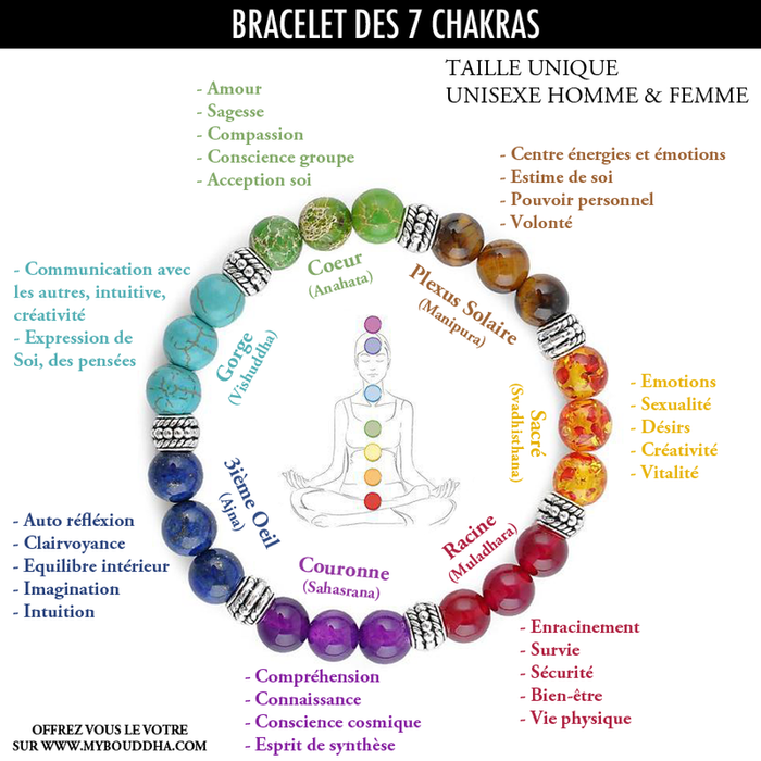 Bracelet 7 Chakras - 24,90€ - Pierres Naturelles - Artisanal 